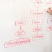 streamline operations